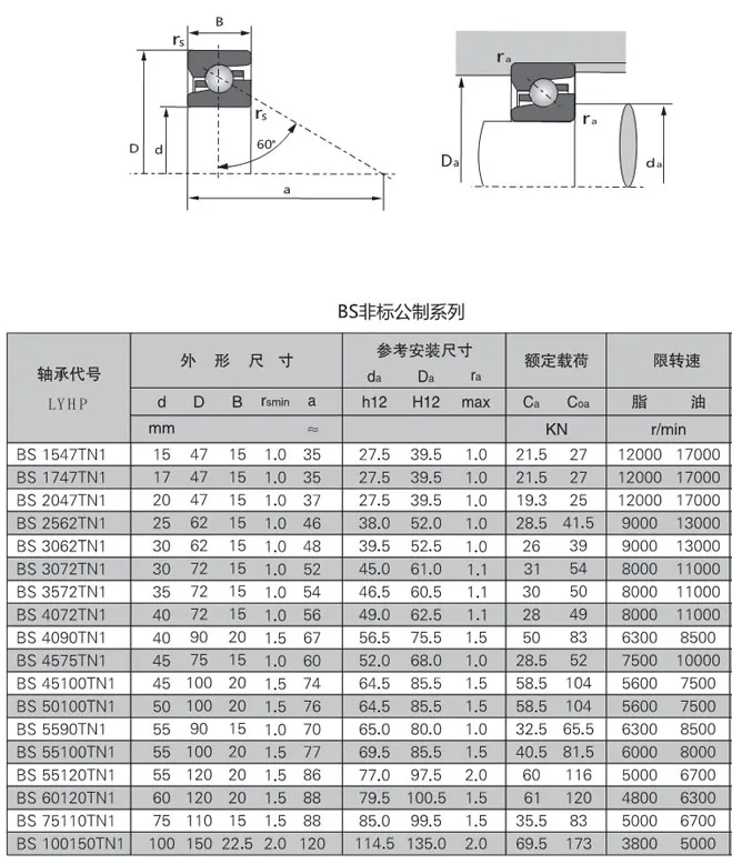 滾珠絲杠軸承