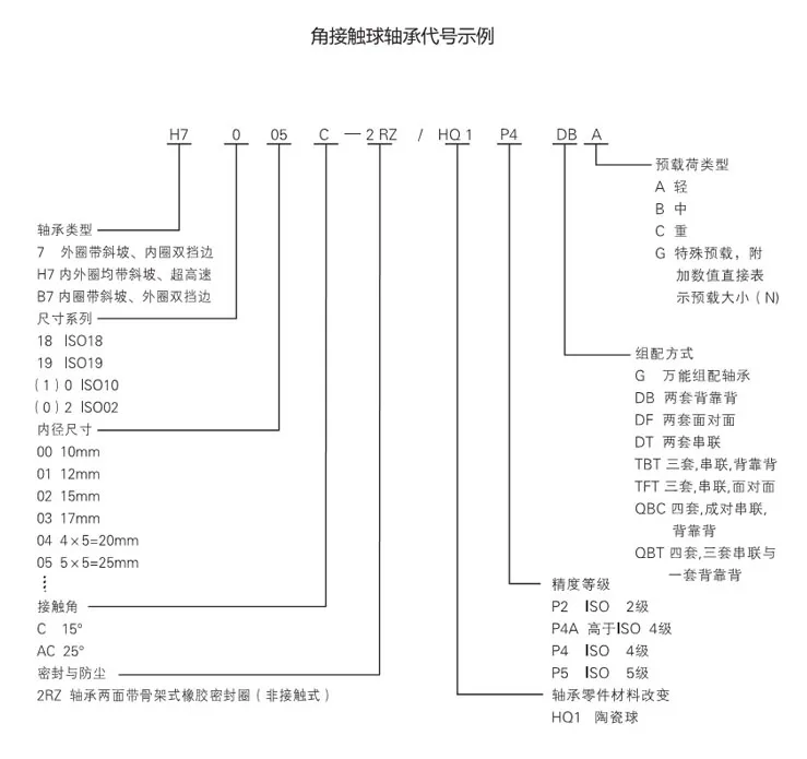 70C/AC 角接觸軸承