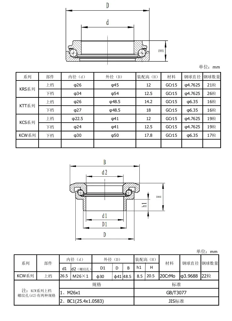 摩托車轉向軸承